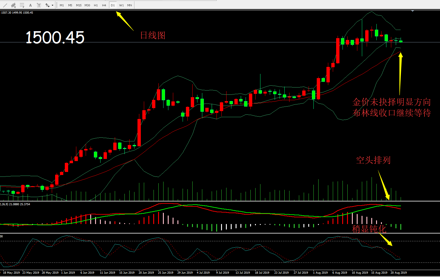 金价分析图190822.png