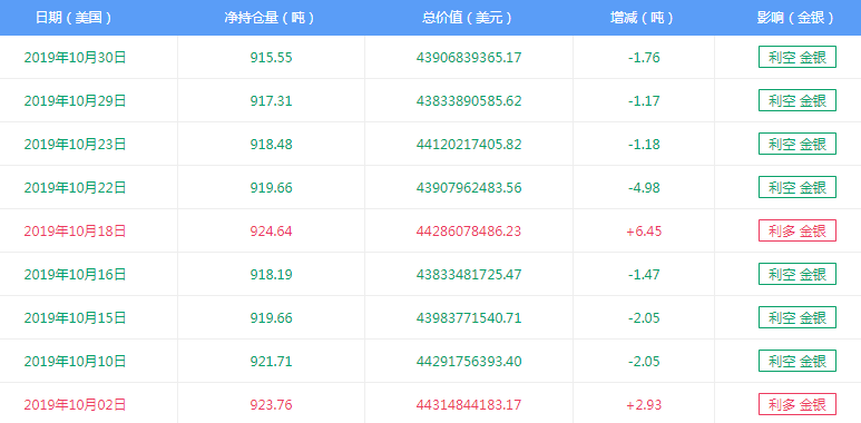 11月非农图解分析4