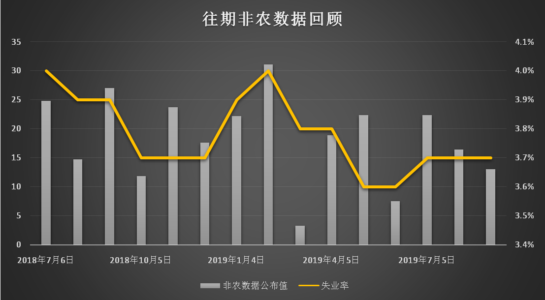 往期分析1004