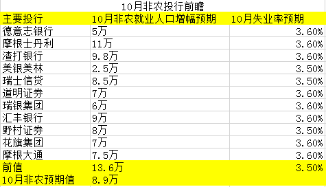 11月非农图解分析7
