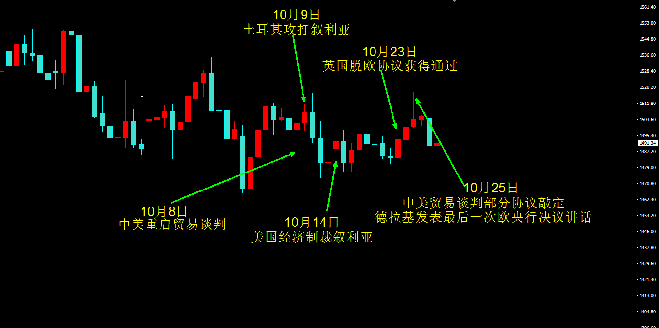 11月非农图解分析2