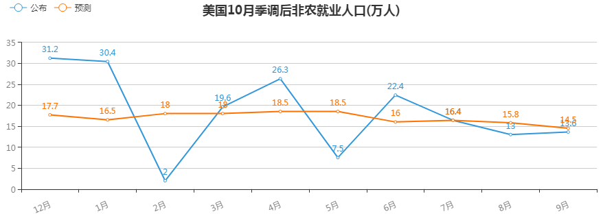 11月非农图解分析5