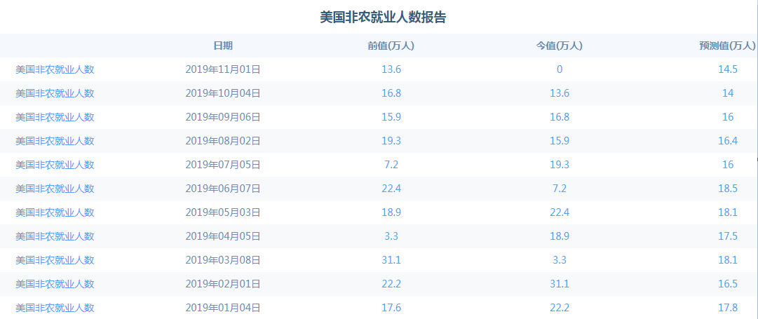11月非农图解分析6